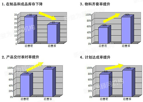 PMC计划物控免费诊断活动火热开启