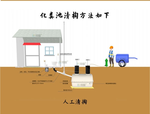 玻璃钢化粪池设备玻璃钢化粪池组装过程-港骐