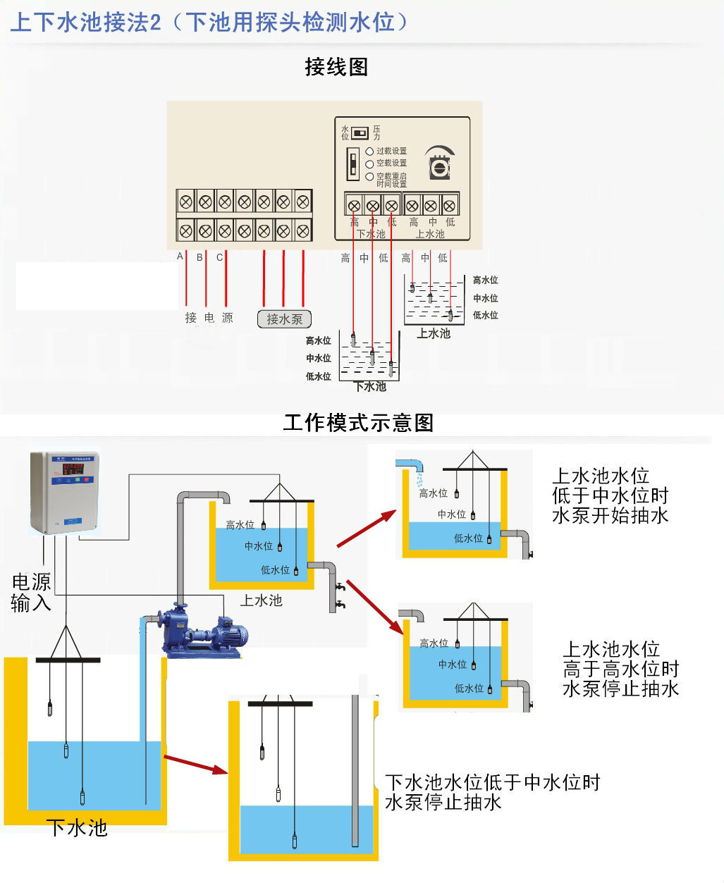 金田泵寶水泵控制器空載保護(hù) 過(guò)載保護(hù) 空載重啟時(shí)間原始圖片2