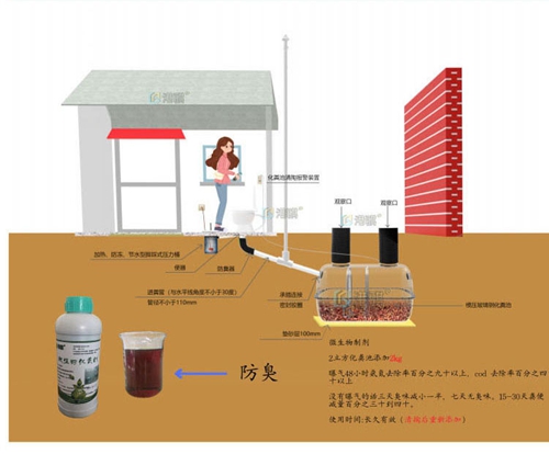 农村家用排污化粪池 按压式冲水桶-港骐