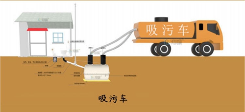 家用化粪池的设计 蹲便器脚踏式冲水桶-港骐