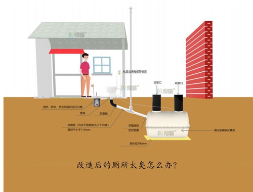 家用简易化粪池结构图 北方水桶防冻电伴热袋-港骐