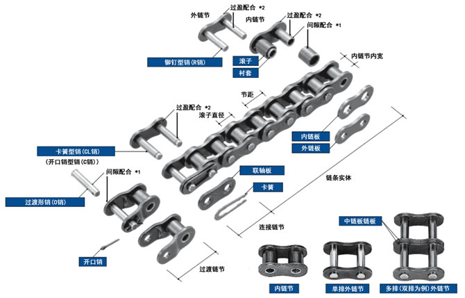 日本椿本Tsubaki鏈條