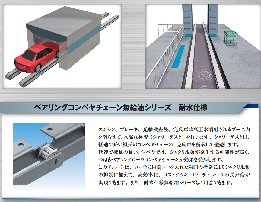 日本椿本Tsubaki大型輸送鏈條