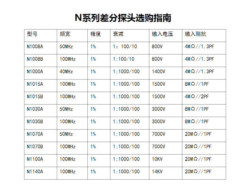 供應PINTECH品致N1015A（1500V 100MHz）