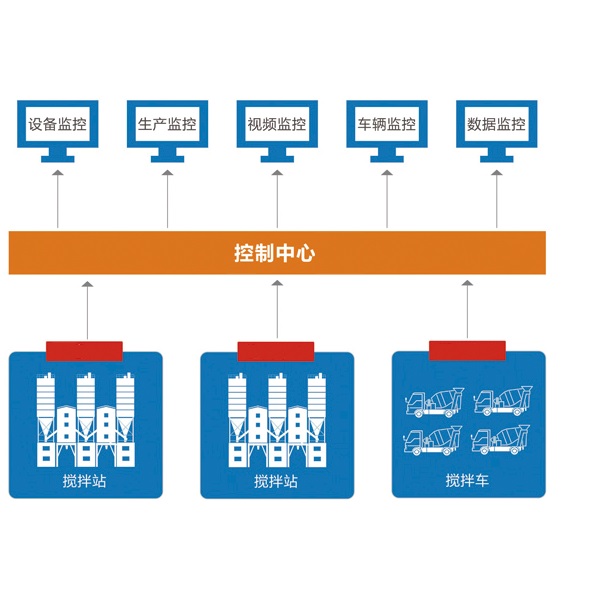 萬物商砼ERP、攪拌站ERP，混凝土ERP方案簡介