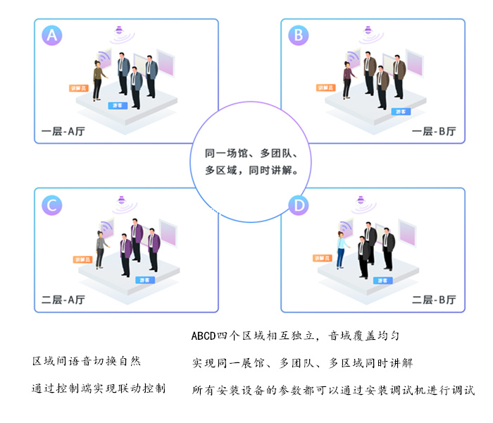 展覽館分區講解系統基本功能原始圖片2