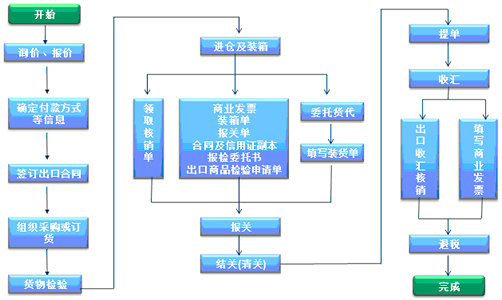 外貿行業ERP解決方案 SAP B1外貿解決方案 選北京達策