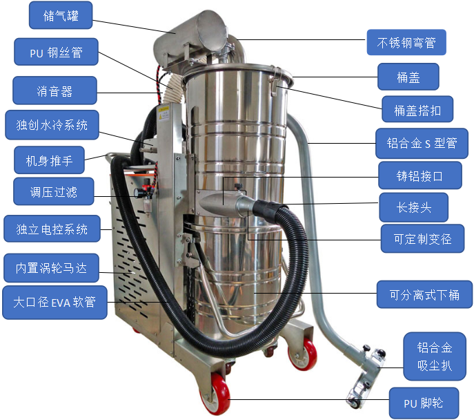 研磨粉尘吸尘器 配套设备吸尘器 工业车间吸尘器