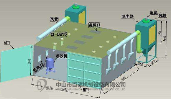 噴砂房工程