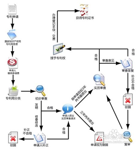 淄博申請專利的條件淄博專利申請價格