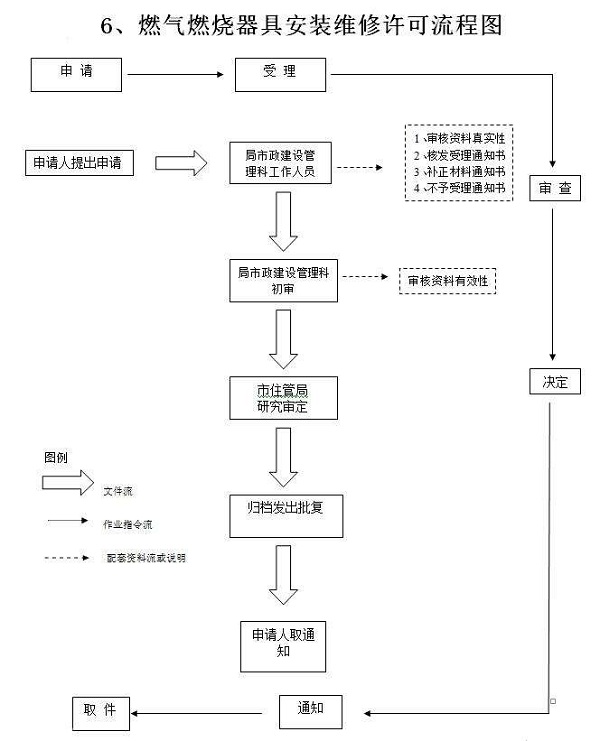 廣州海珠辦理壓力管道安裝許可證的要求