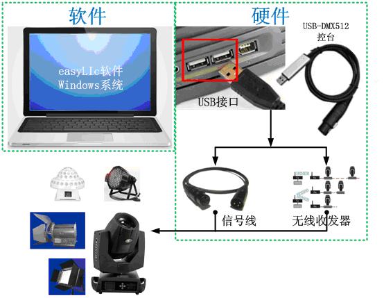 灯光控制系统 (Windows版)