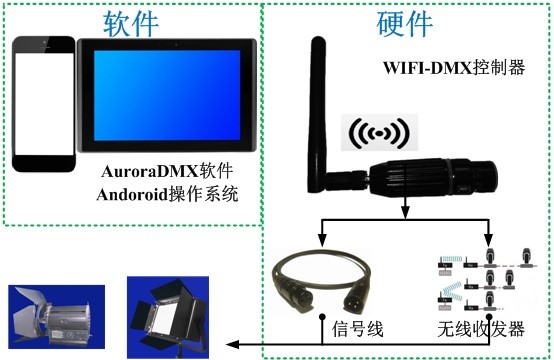 燈光控制系統(Andoroid版)