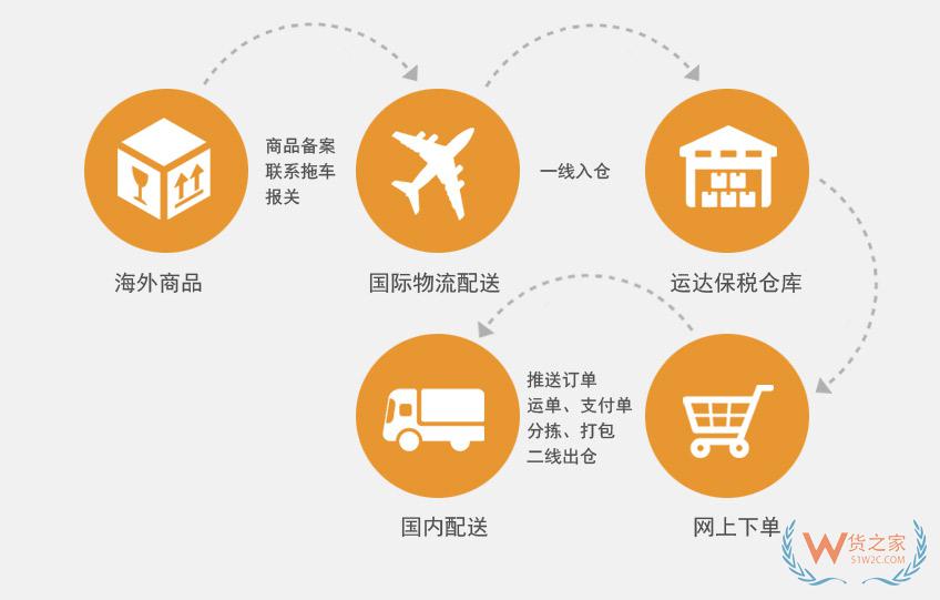 廣州倉儲物流公司,倉儲管理,第三方倉儲,廣州電商倉儲,放哪兒專業倉儲與配送