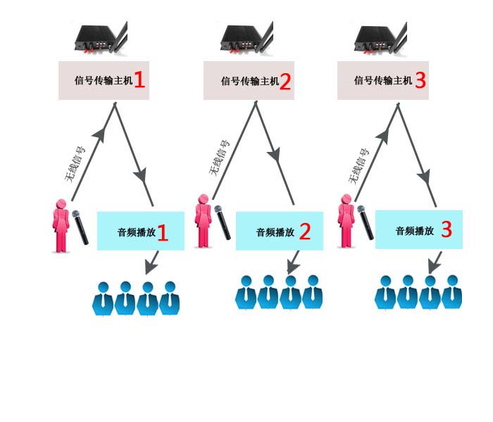 展廳語音講解器展館語音導(dǎo)覽器廠家