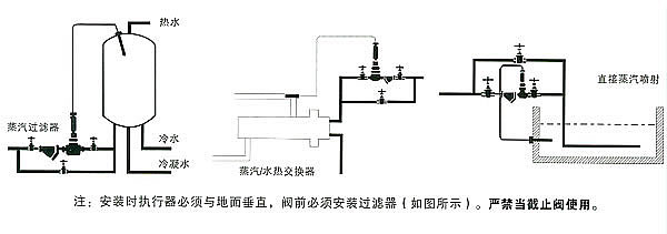 供熱閥門自力式溫度調節閥-價格優惠-品種齊全原始圖片2