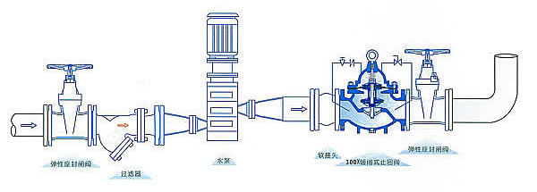 供應(yīng)-金科同力-300x緩閉式止回閥產(chǎn)品介紹-參數(shù)原始圖片3