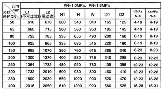 倒流防止器-河北同力閥門制造倒流防止器-經(jīng)久耐用原始圖片2