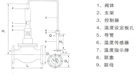 自力式溫控閥產(chǎn)品概述圖片