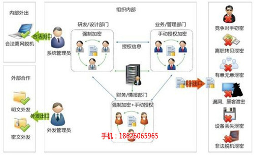 臺(tái)州U盤加密哪個(gè)牌子好