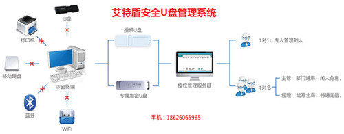 移动优盘U盘加密夹U盘加密