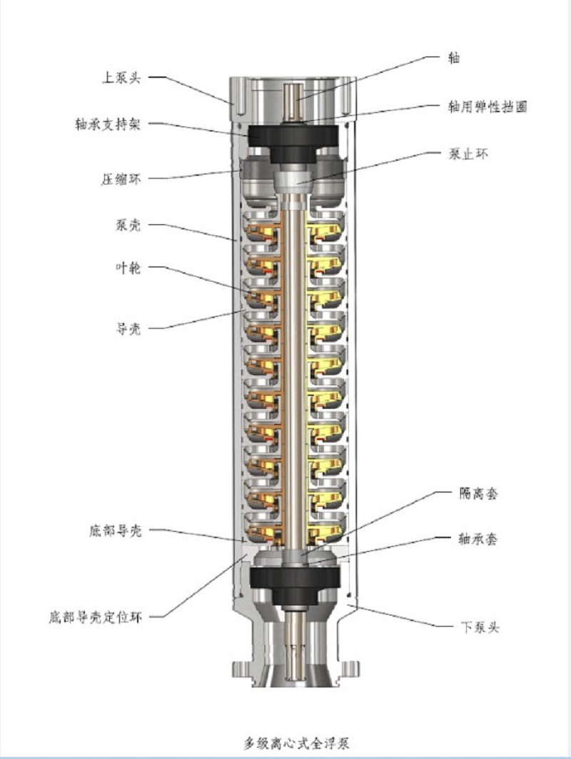 不銹鋼338-675系列潛水電泵_大流量多口徑QYDB