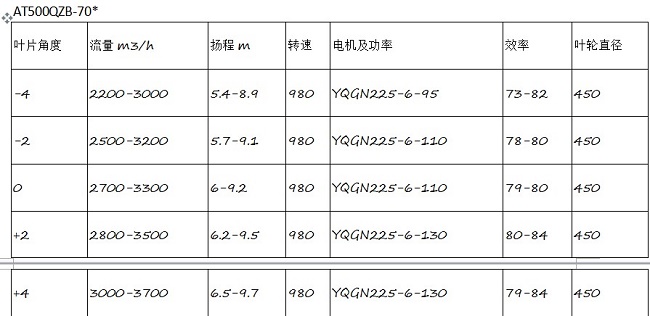 QZB型潛水軸流泵_效率高_氣蝕性能好_適應水位變化大