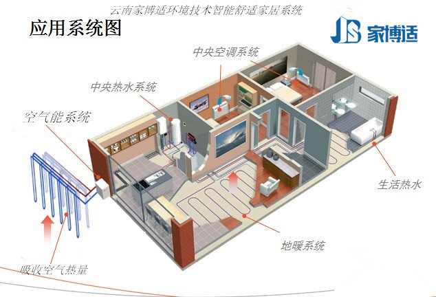  昆明地暖安装 新风系统 中央空调  净水 中央软水 暖通公司