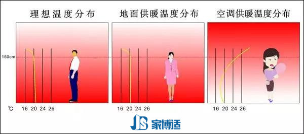 昆明曲靖玉溪大理地暖 新風(fēng)系統(tǒng) 中央空調(diào) 安裝公司原始圖片3