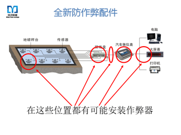 四平地磅哪家好，地秤價格，磅秤多少錢，汽車衡報價，大秤廠家，百噸秤廠家直銷，地稱生產廠家原始圖片3