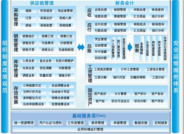 中山市小榄镇管家婆ERPX3财务业务一体化管理系统