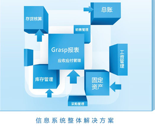 中山市小榄镇管家婆ERPX3财务业务一体化管理系统