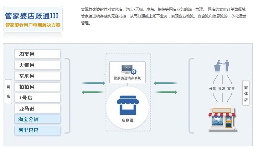 中山市小榄分销ERP电子商务/管家婆店账通III/管理软件