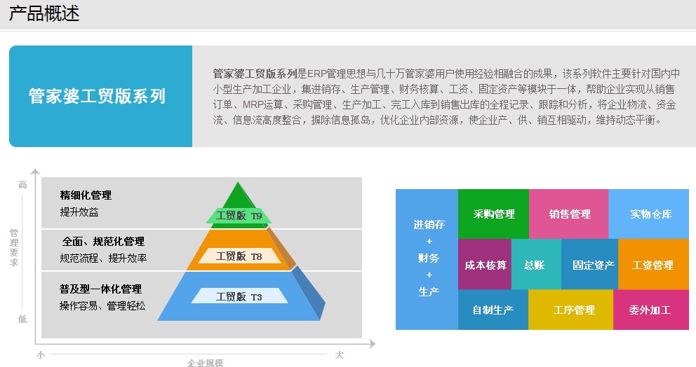 中山市小欖管家婆工貿版系列/生產ERP管理系統—工貿版T3/T8/T9