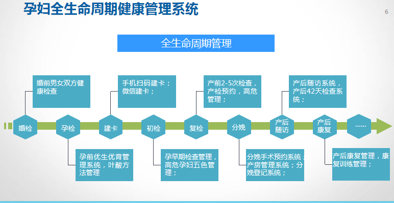 智慧婦幼系統(tǒng)