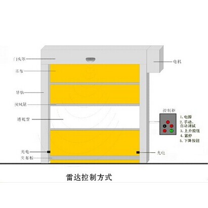 天津塘沽區(qū)快速門安裝、地庫快速卷簾門安裝廠家