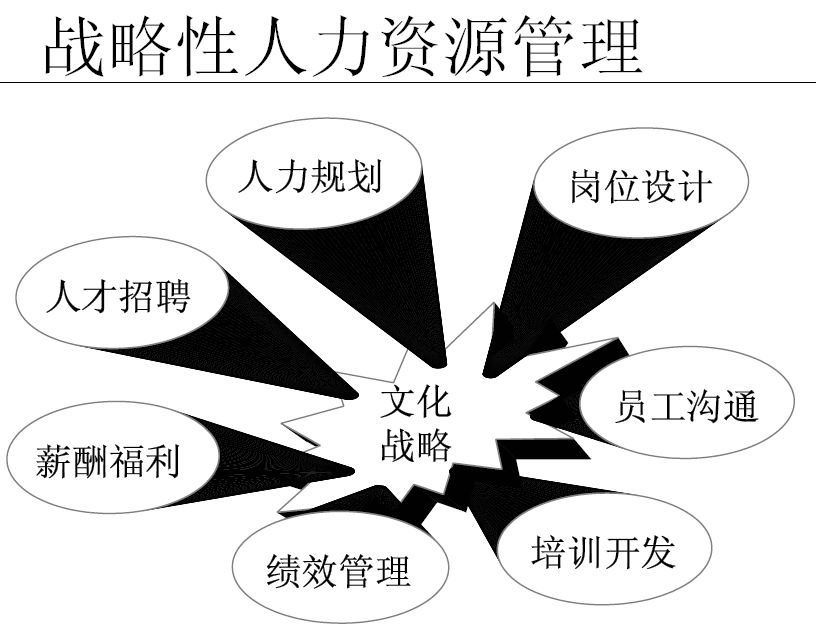 注冊北京人力資源公司流程