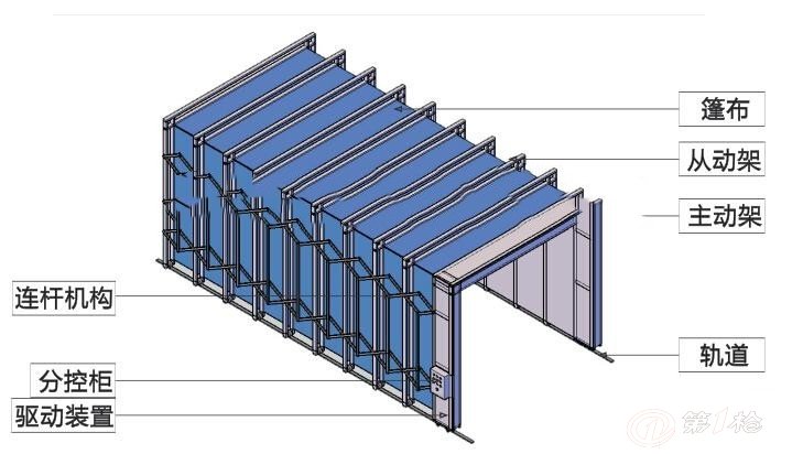 大中型钢结构伸缩移动喷漆房
