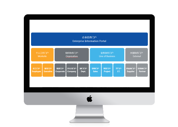 微宏EIP企業信息門戶協同平臺 V7.0