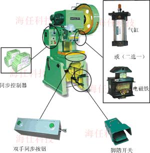 TB2防止雙手不協(xié)調(diào)或其原因出現(xiàn)的安全事故