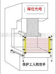 廠家直銷沖床作業保護防傷害光幕光柵保護器