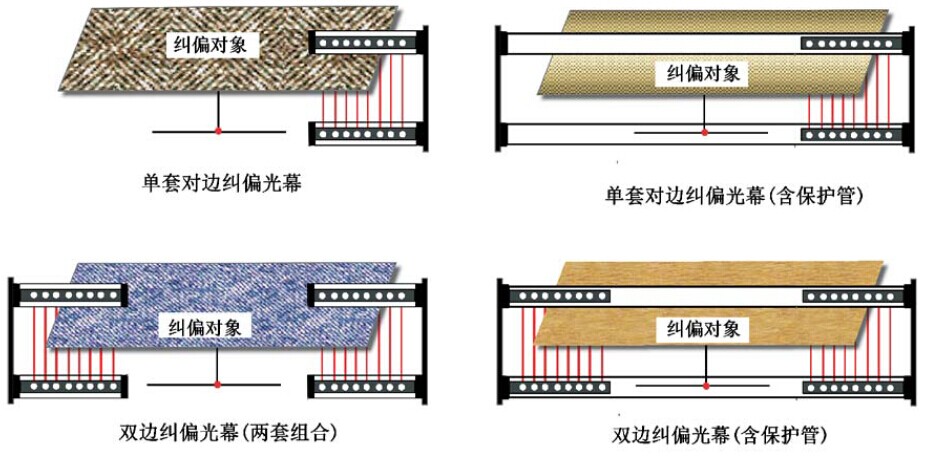 瓦楞紙糾偏布匹糾偏對(duì)中專用光幕糾偏機(jī)專用光柵生產(chǎn)廠家