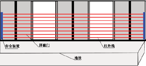 海任供應EL系列激光長距離安全光柵地鐵專用防護欄