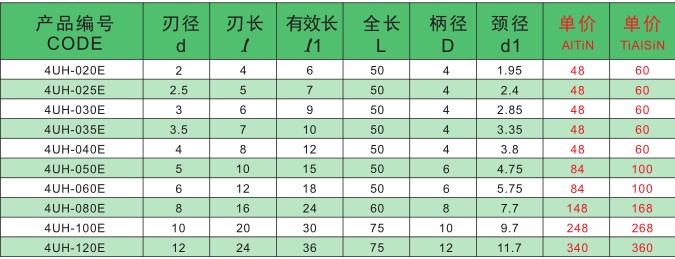 浩聯(lián)刀具廠家直銷數(shù)控銑刀鎢鋼平底銑刀高進(jìn)給快切削高溫合金銑刀批發(fā)