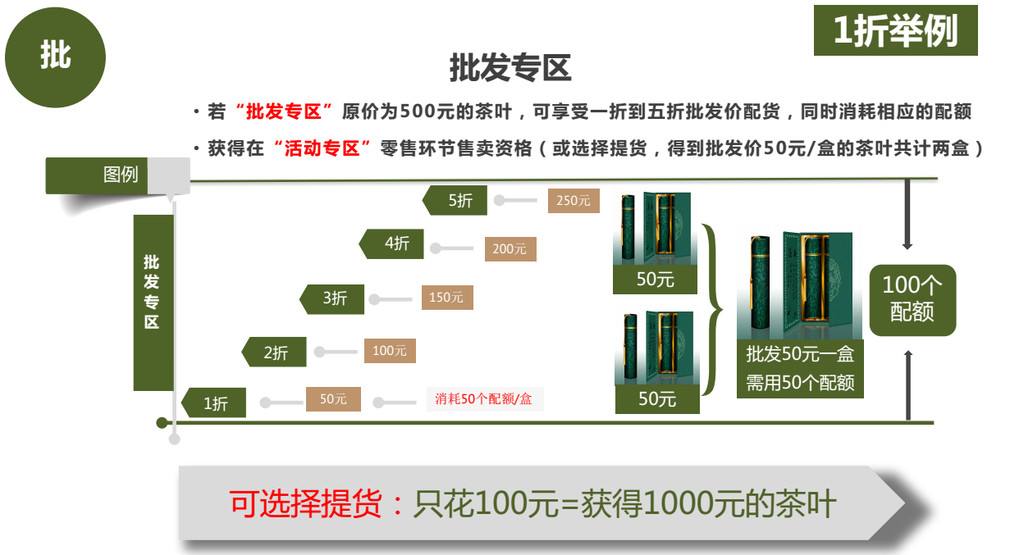 廣州易利購商城系統開發原始圖片2