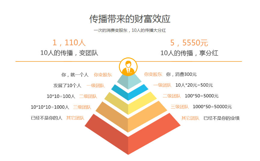 廣州易利購商城系統開發