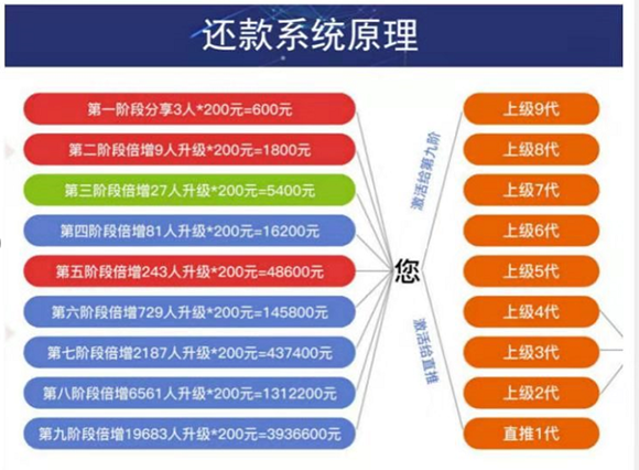 有钱还众筹模式系统开发