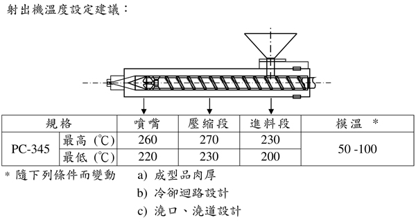 奇美PC/ABS PC-345K低氣味級(jí)合金塑料