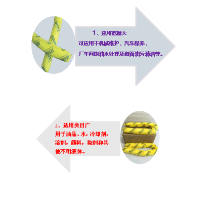 吸油围栏 吸液围栏 通用围栏 